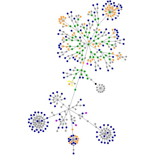 blogsalehoffline_graph.JPG